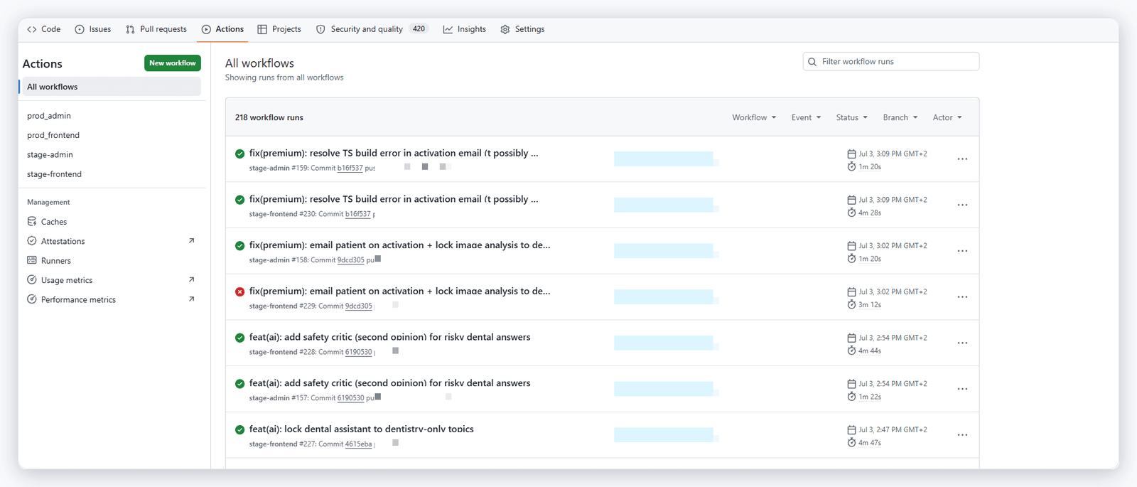 CI/CD pipeline in production CI/CD pipeline in production