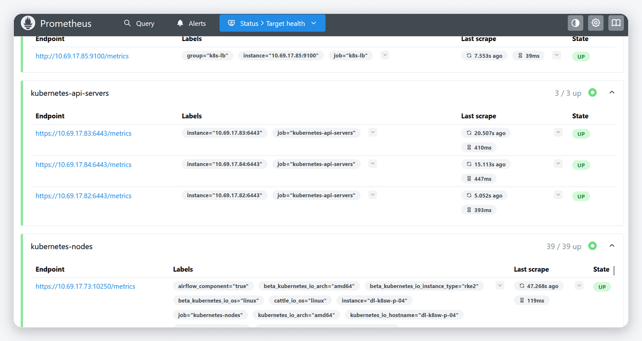 Monitoring web aplikacija — Prometheus, Kubernetes serveri i nodovi u statusu UP