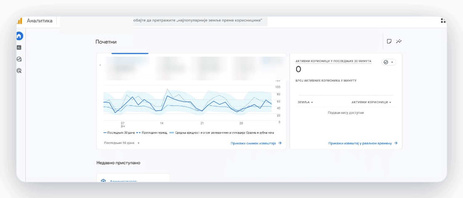 SEO optimizacija — poseta i ponašanje korisnika u Google Analytics