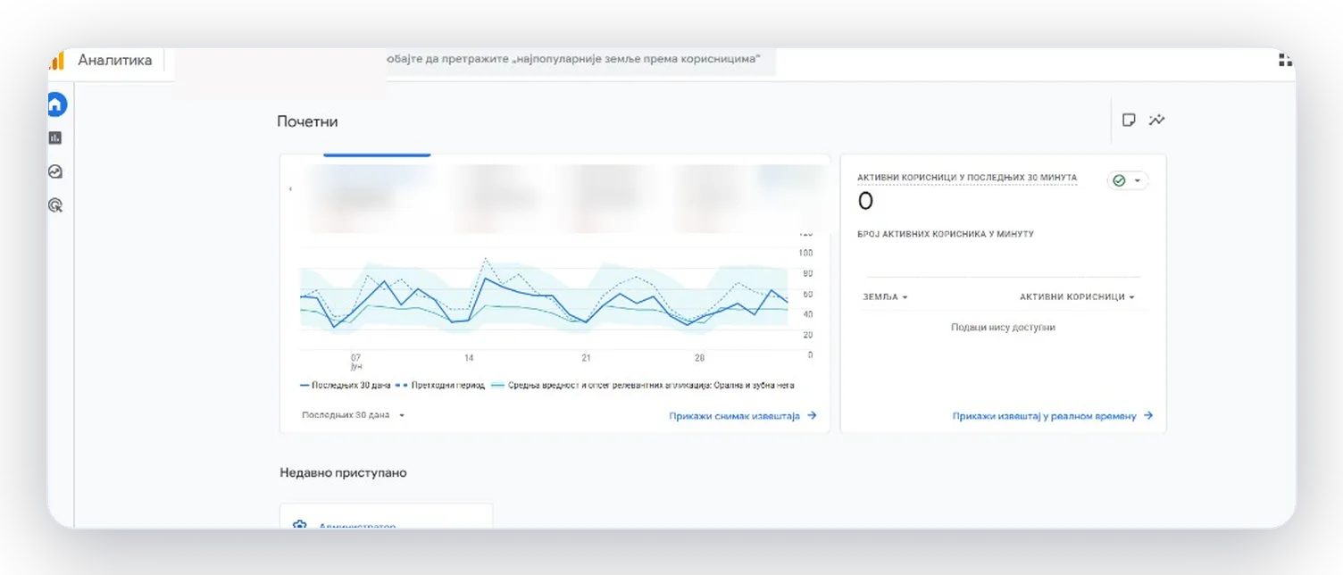 SEO optimizacija — poseta i ponašanje korisnika u Google Analytics