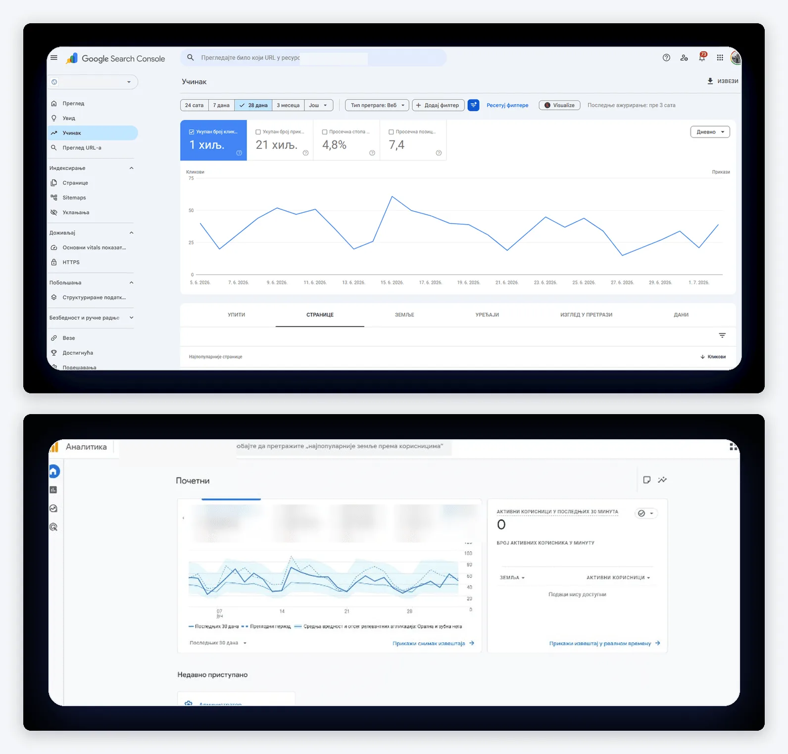 Praćenje rezultata SEO optimizacije — Google Search Console i Google Analytics povezani