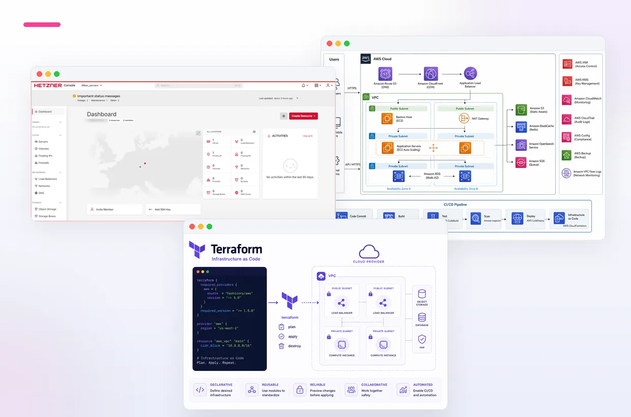 800x700 devops4 DevOps konsultantske usluge — cloud, AWS i Terraform